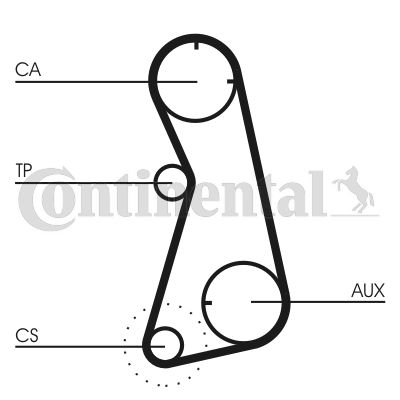 Obrázok Ozubený remeň CONTINENTAL CTAM  CT869