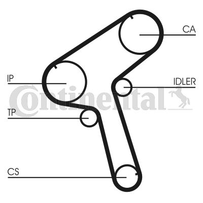 Obrázok Ozubený remeň CONTINENTAL CTAM  CT917