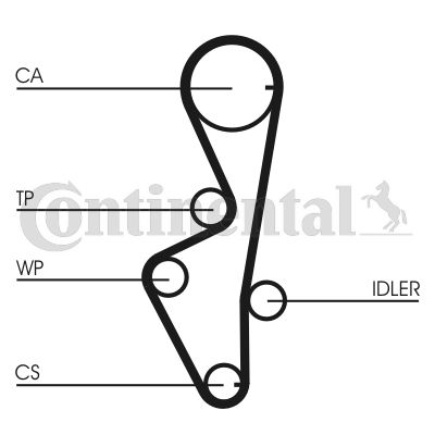 Obrázok Ozubený remeň CONTINENTAL CTAM  CT916