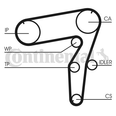 Obrázok Ozubený remeň CONTINENTAL CTAM  CT918