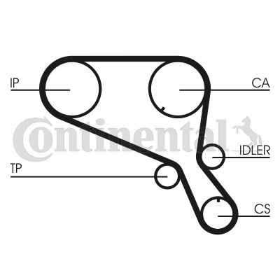 Obrázok Ozubený remeň CONTINENTAL CTAM  CT953
