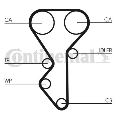 Obrázok Ozubený remeň CONTINENTAL CTAM  CT955