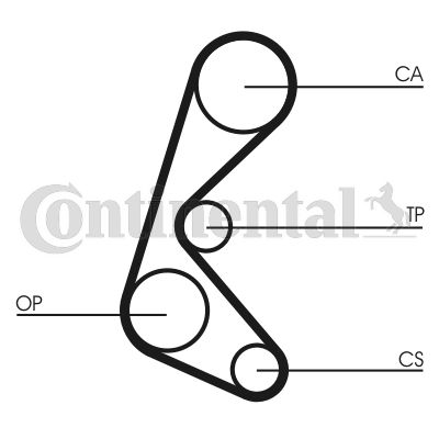 Obrázok Ozubený remeň CONTINENTAL CTAM  CT964