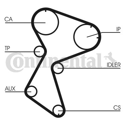 Obrázok Ozubený remeň CONTINENTAL CTAM  CT966