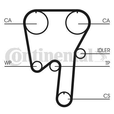 Obrázok Ozubený remeň CONTINENTAL CTAM  CT981