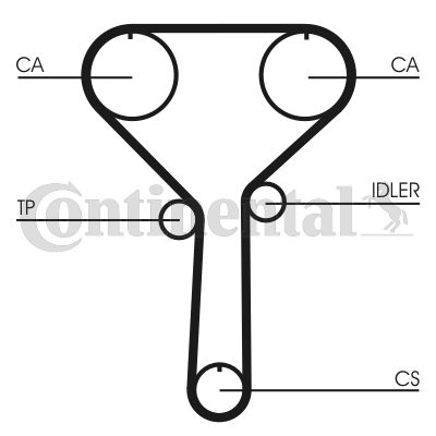 Obrázok Ozubený remeň CONTINENTAL CTAM  CT992