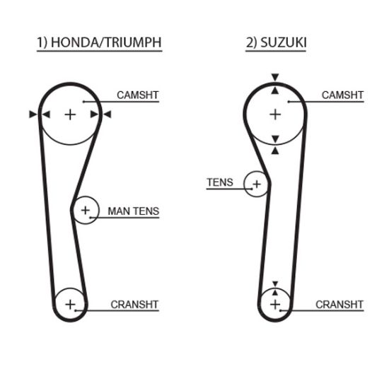Obrázok Ozubený remeň GATES PowerGrip® 5019