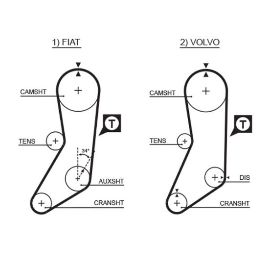 Obrázok Ozubený remeň GATES PowerGrip® 5020