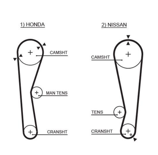 Obrázok Ozubený remeň GATES PowerGrip® 5028