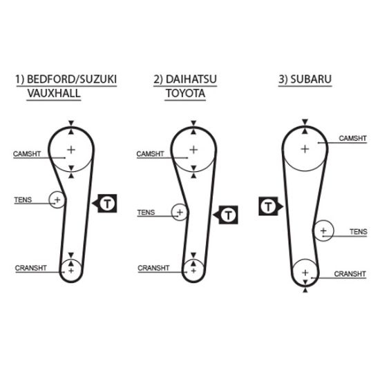 Obrázok Ozubený remeň GATES PowerGrip® 5043
