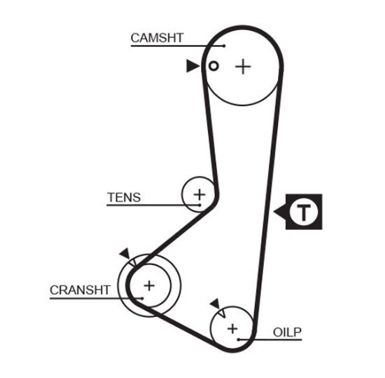 Obrázok Ozubený remeň GATES PowerGrip® 5110