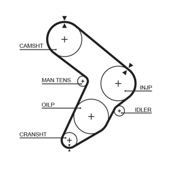 Obrázok Ozubený remeň GATES PowerGrip® 5112