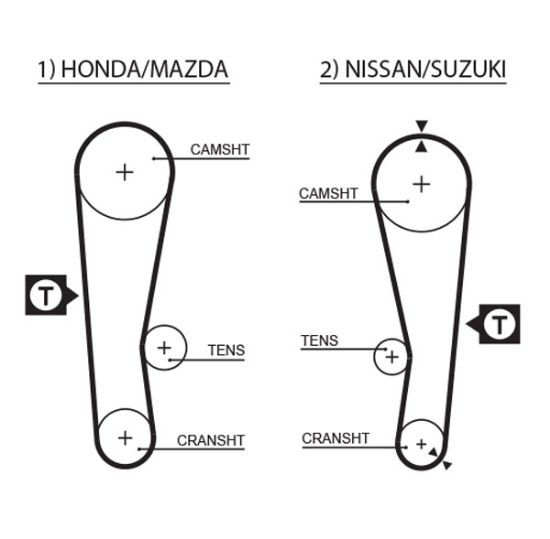 Obrázok Ozubený remeň GATES PowerGrip® 5120