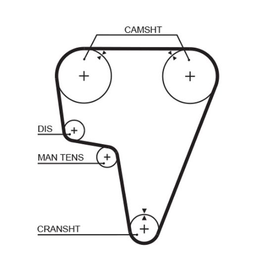 Obrázok Ozubený remeň GATES PowerGrip® 5125