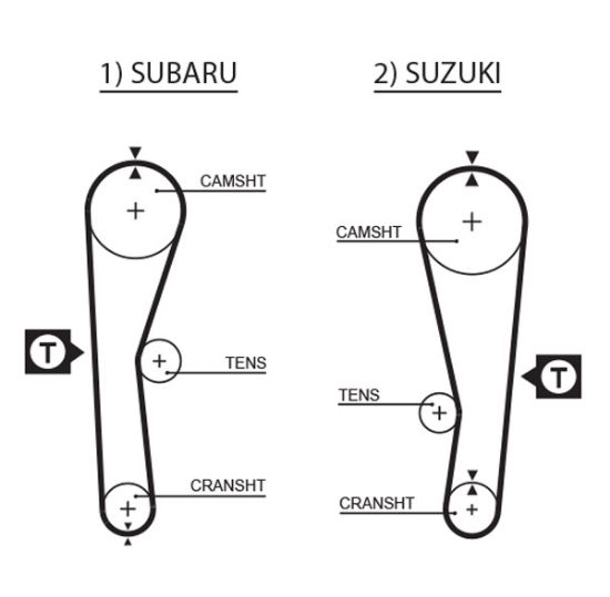 Obrázok Ozubený remeň GATES FleetRunner™ Micro-V® 1240RM