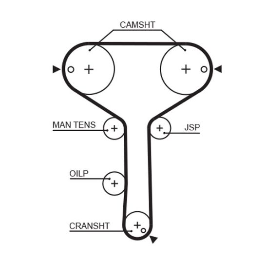 Obrázok Ozubený remeň GATES PowerGrip® 5259XS