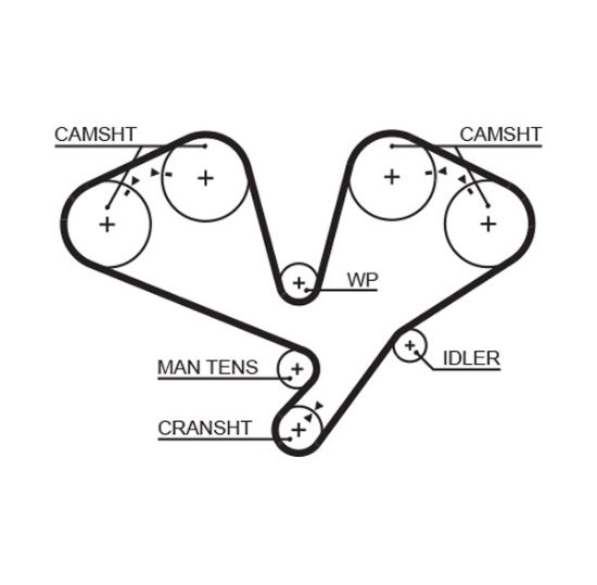 Obrázok Ozubený remeň GATES RPM™ Racing Timing Belt T195RB
