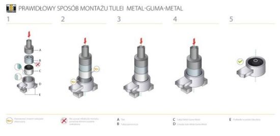 Obrázok Ulożenie riadenia TEDGUM  00620909