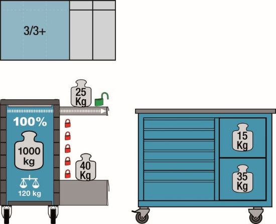 Obrázok Dielenský vozík HAZET Mobile work bench 179NW7230