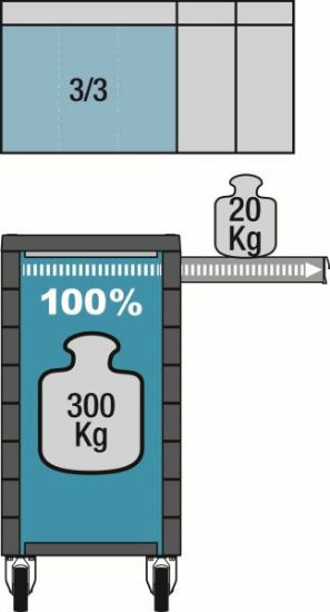 Obrázok Dielenský vozík HAZET Tool trolley Assistent 1777
