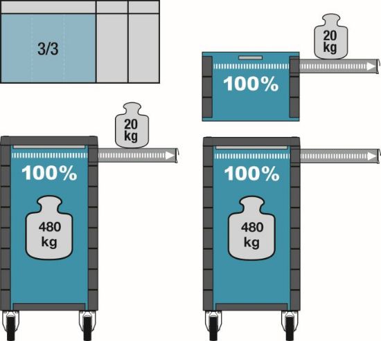 Obrázok Dielenský vozík HAZET Tool trolley Assistent 178 N-7 with 204 tools 178N7204
