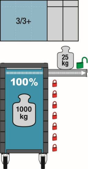 Obrázok Dielenský vozík HAZET Tool trolley Assistent 179N82700296