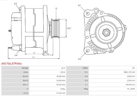 Obrázok Alternátor AS-PL Brand new | Letrika | Alternators A9170LETRIKA