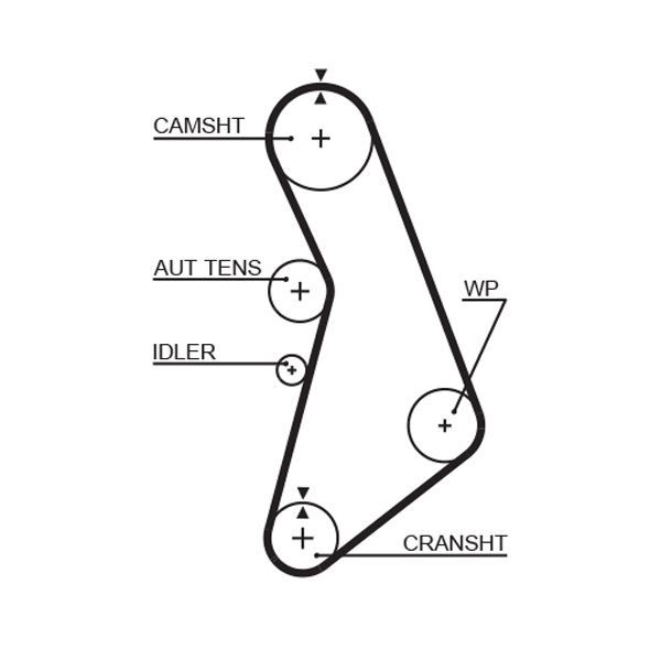 Obrázok Ozubený remeň GATES RPM™ Racing Timing Belt T306RB