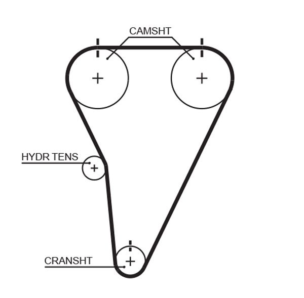 Obrázok Ozubený remeň GATES RPM™ Racing Timing Belt T215RB