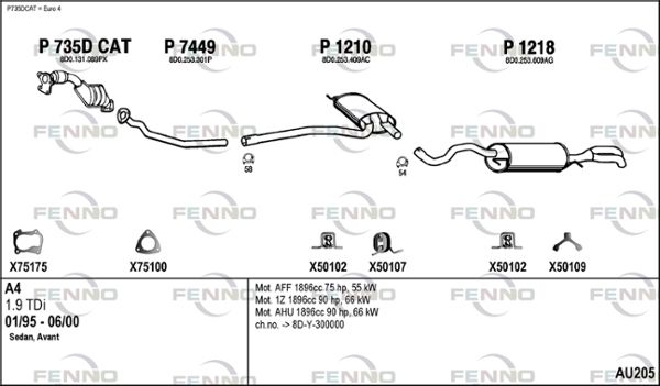Obrázok Výfukový systém FENNO  AU205