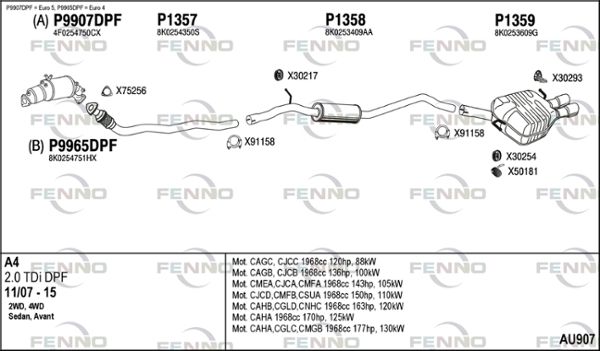 Obrázok Výfukový systém FENNO  AU907