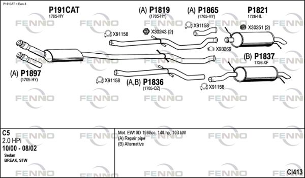 Obrázok Výfukový systém FENNO  CI413