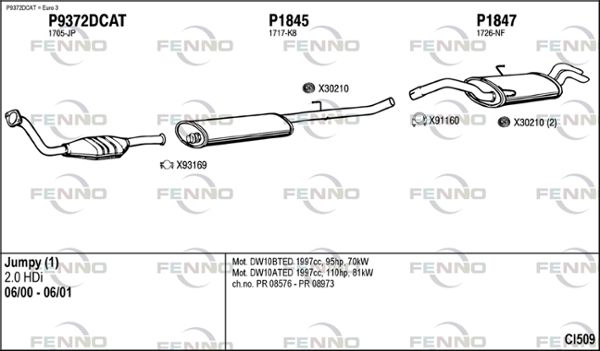 Obrázok Výfukový systém FENNO  CI509