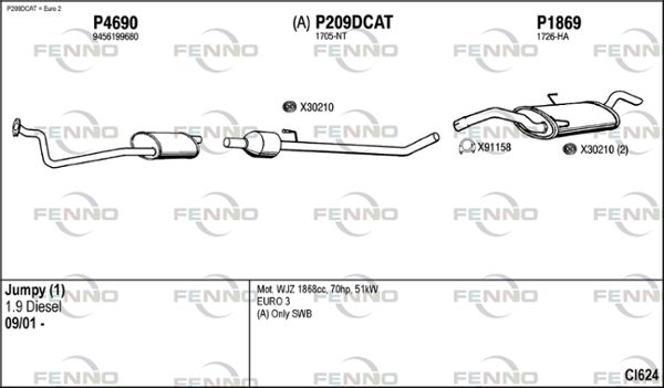 Obrázok Výfukový systém FENNO  CI624