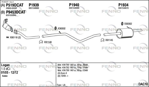 Obrázok Výfukový systém FENNO  DAC10