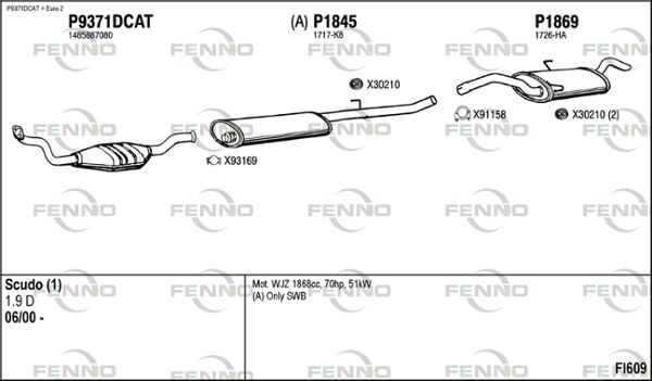 Obrázok Výfukový systém FENNO  FI609
