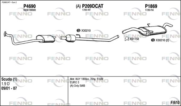 Obrázok Výfukový systém FENNO  FI610