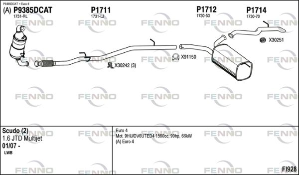 Obrázok Výfukový systém FENNO  FI928