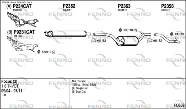 Obrázok Výfukový systém FENNO  FO608