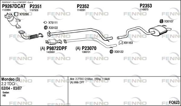 Obrázok Výfukový systém FENNO  FO623