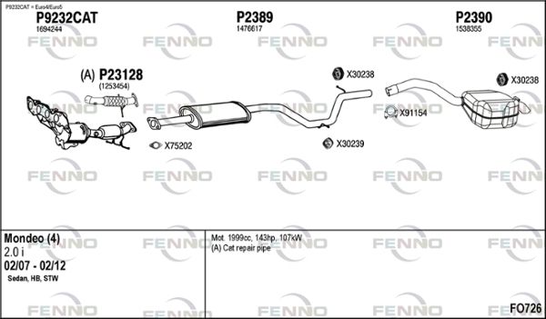 Obrázok Výfukový systém FENNO  FO726