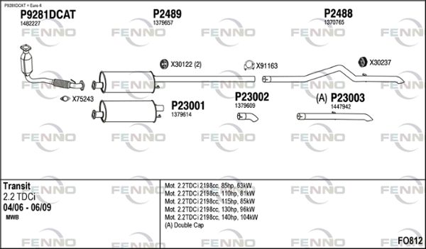 Obrázok Výfukový systém FENNO  FO812