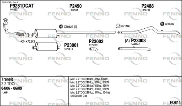 Obrázok Výfukový systém FENNO  FO814