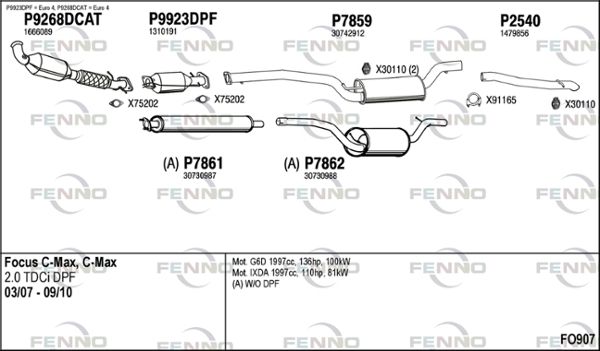 Obrázok Výfukový systém FENNO  FO907