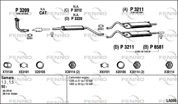 Obrázok Výfukový systém FENNO  LA006