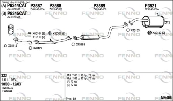 Obrázok Výfukový systém FENNO  MA406