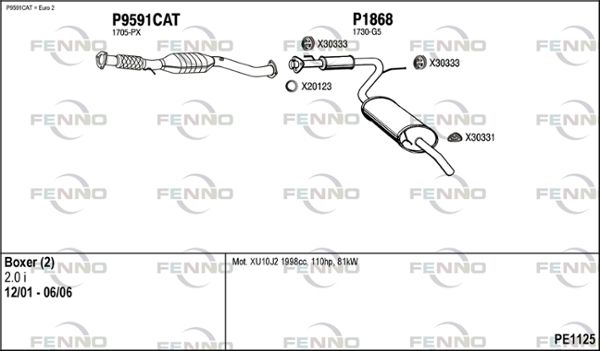 Obrázok Výfukový systém FENNO  PE1125